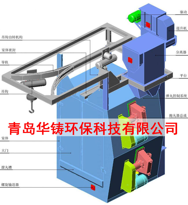 吊鉤式拋丸機設計圖