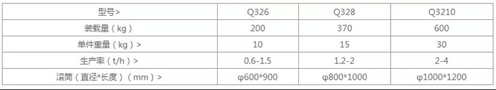 履帶式拋丸噴砂除銹機技術參數