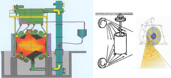 拋丸打砂機工作原理圖
